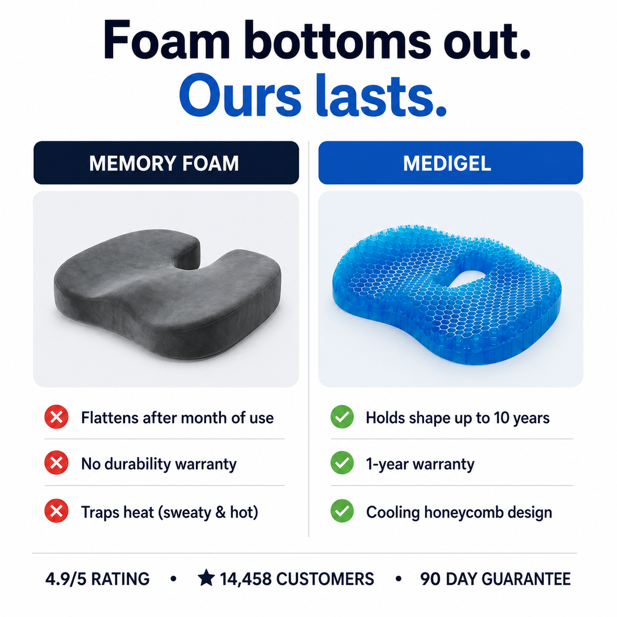 Memory foam and MediGel comparison
