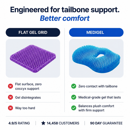 Flat gel and MediGel comparison